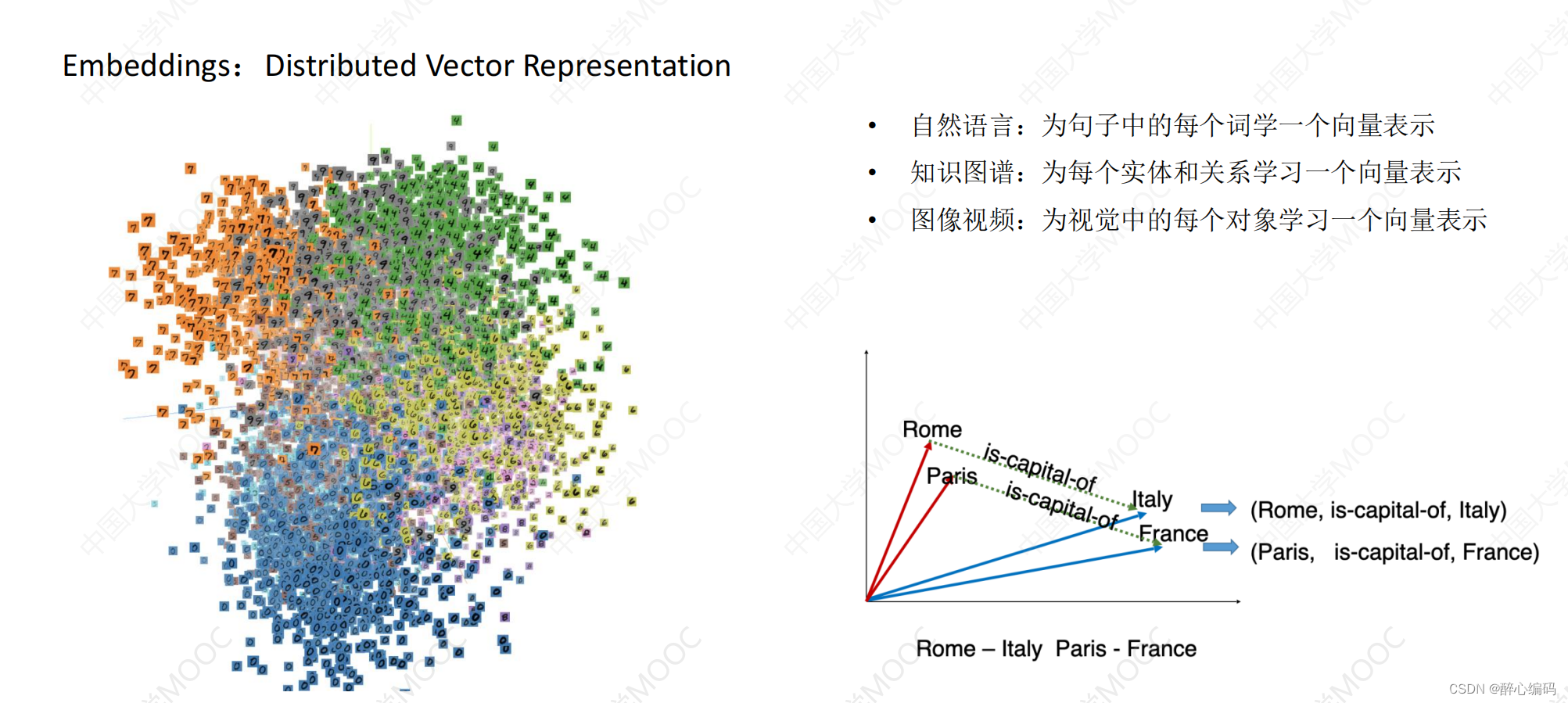 知识图谱与知识表示：人工智能的基石