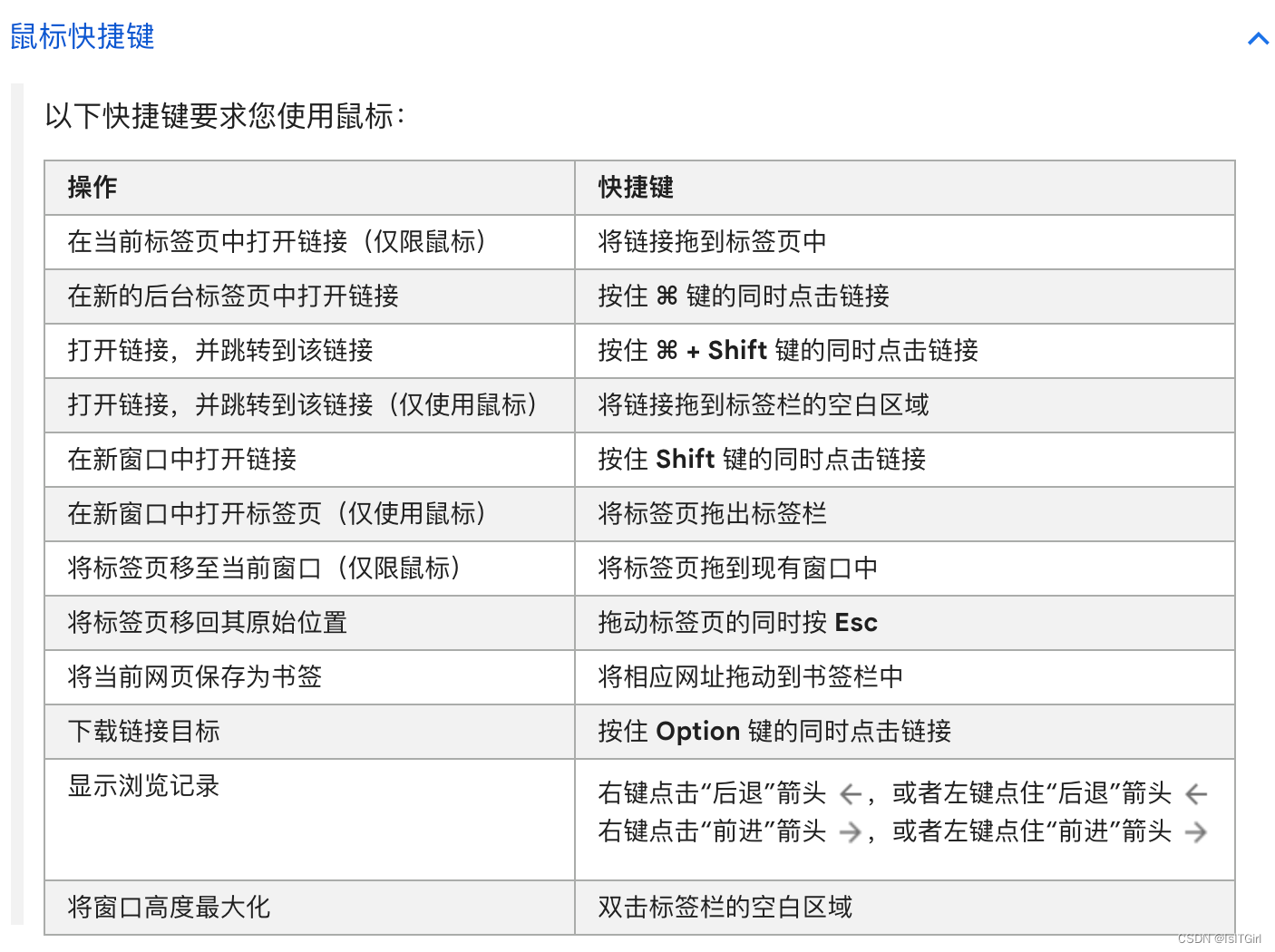 谷歌浏览器快捷键, VScode 快捷键