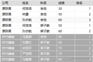 窗口函数的排名