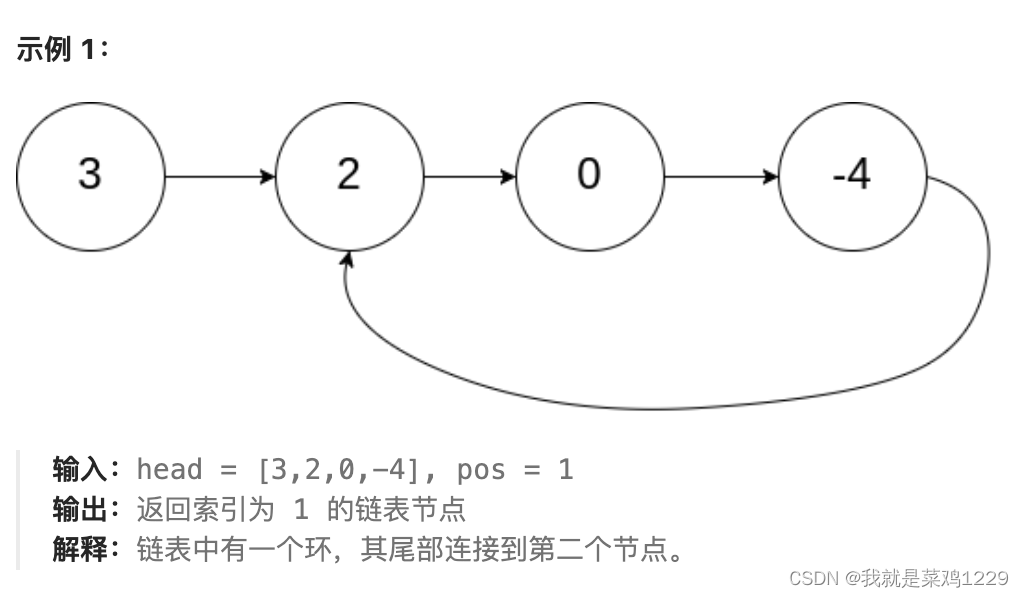 【代码随想录——链表】