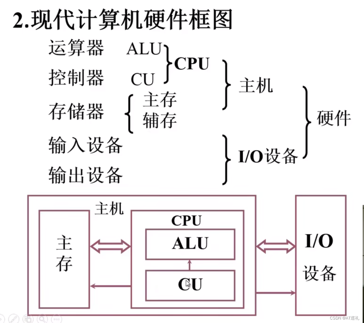 计算机<span style='color:red;'>组成</span><span style='color:red;'>原理</span>（一）