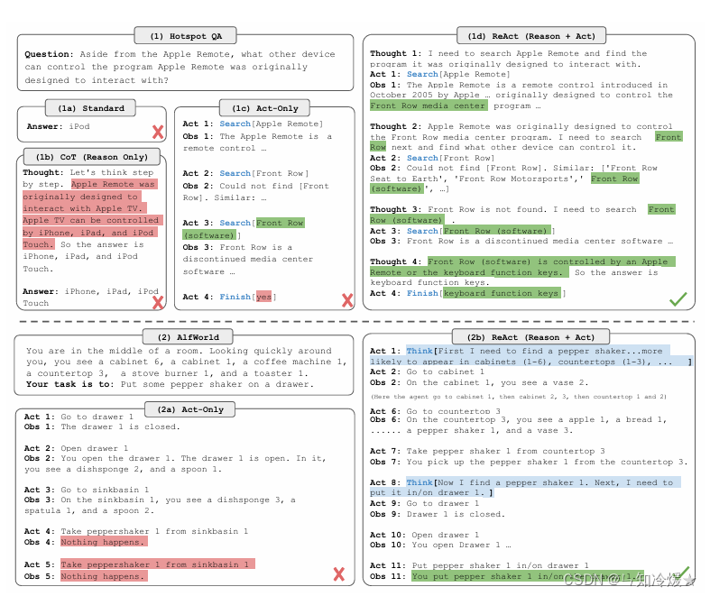 REACT: SYNERGIZING REASONING AND ACTING IN LANGUAGE MODELS【大模型的协同推理】