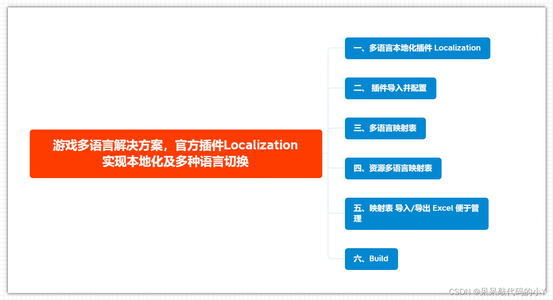 【Unity 实用工具篇】| 游戏多语言解决方案，官方插件Localization 实现本地化及多种语言切换_unity 本地化 方案