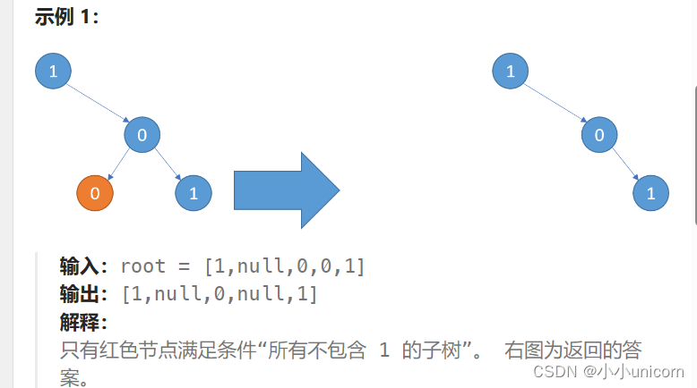 【递归搜索回溯专栏】专题二：二叉树中的深搜----二叉树剪枝