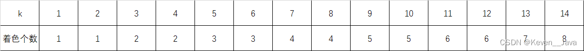 Codeforces Round 926 (Div. 2) B. Sasha and the Drawing (Java)