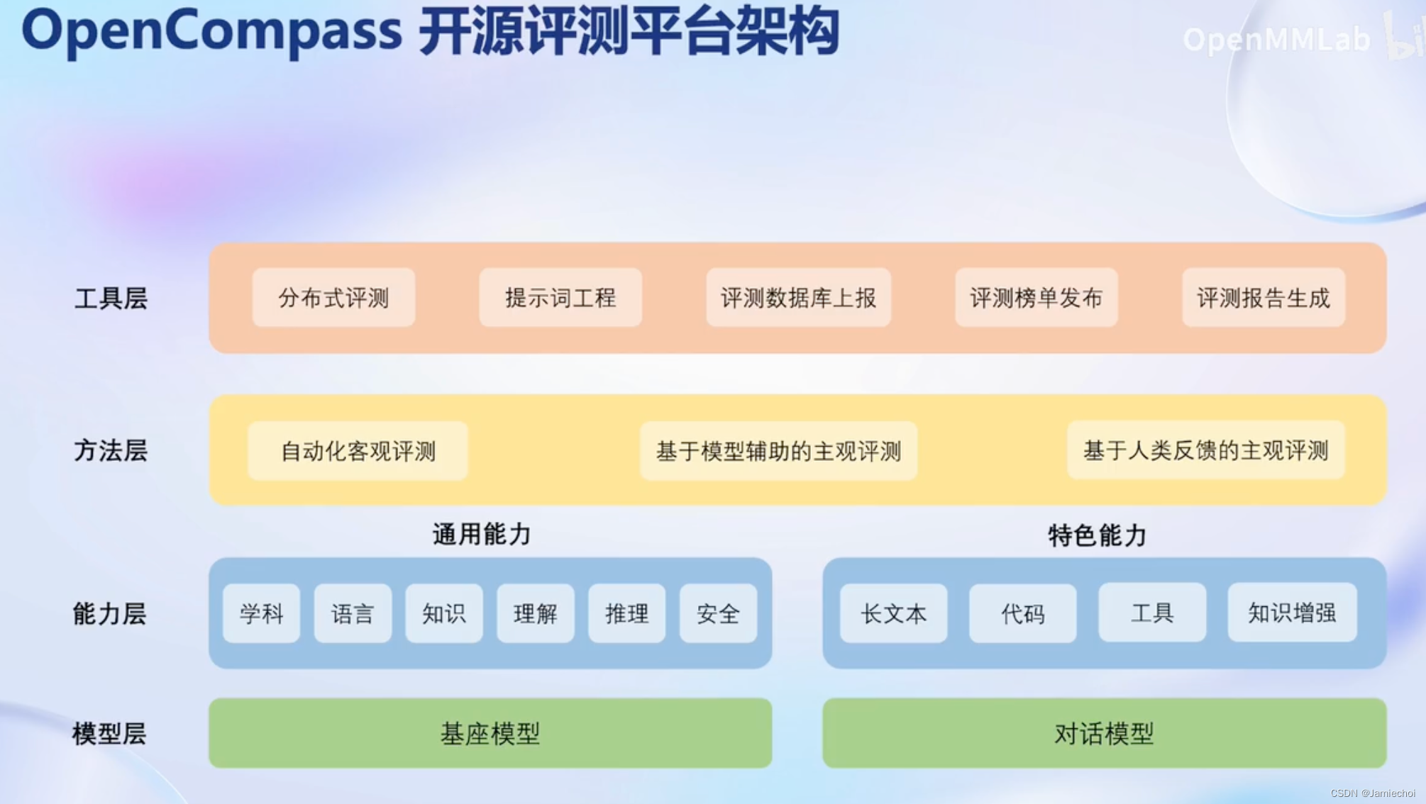 InternLM第6次课笔记