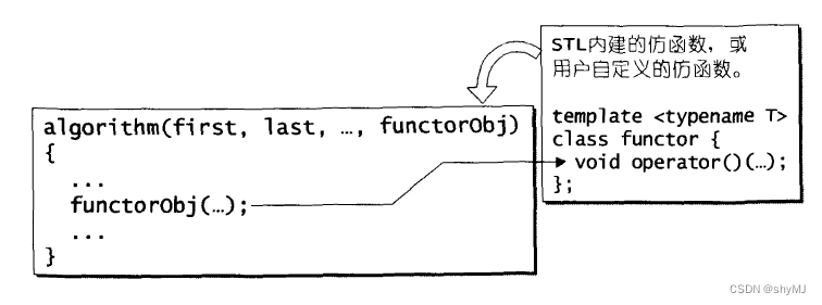 <span style='color:red;'>STL</span>源码剖析笔记——<span style='color:red;'>仿</span><span style='color:red;'>函数</span>（<span style='color:red;'>函数</span>对象）