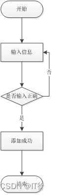 添加信息流程图