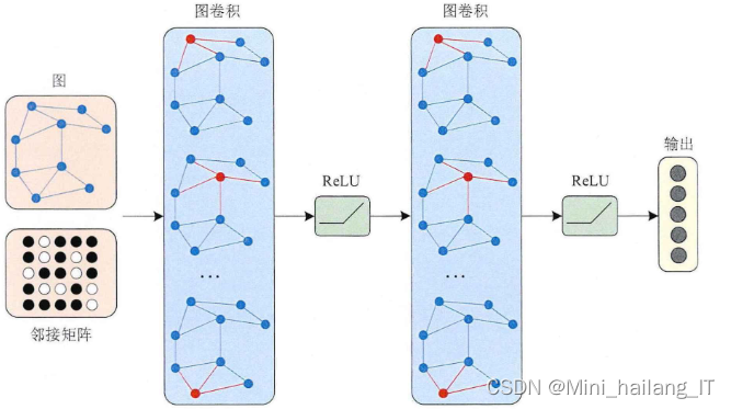 毕业设计：基于深度学习的行人轨迹预测算法 人工智能