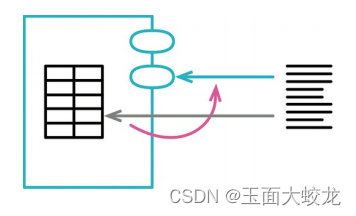 重构改善既有代码的设计-学习（一）：封装