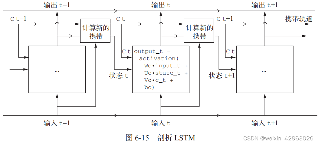 python深度学习—第6章（波斯美女）