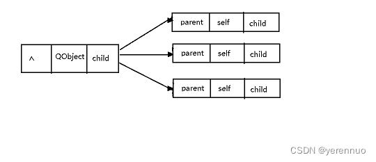 <span style='color:red;'>Qt</span><span style='color:red;'>元</span><span style='color:red;'>对象</span><span style='color:red;'>系统</span>