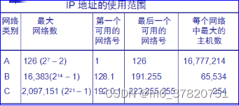 IP地址组成