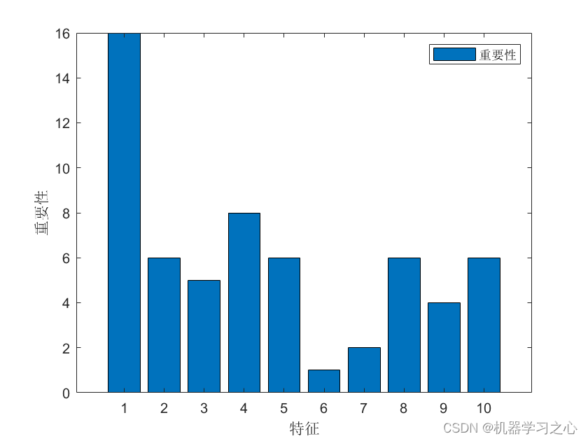 综合评价 | 基于组合博弈赋权的物流系统综合评价（Matlab）