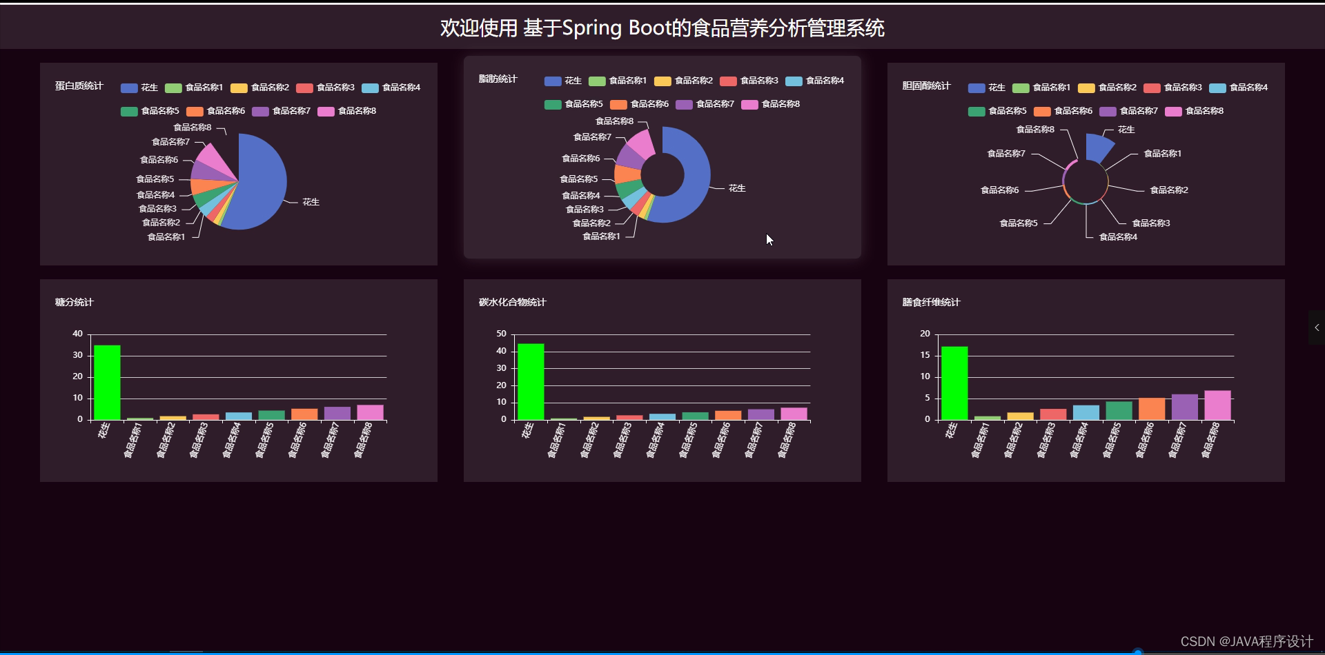 【附源码】基于flask框架的食品营养分析管理系统 (python+mysql+论文)_基于flask框架的饮食管理系统-CSDN博客
