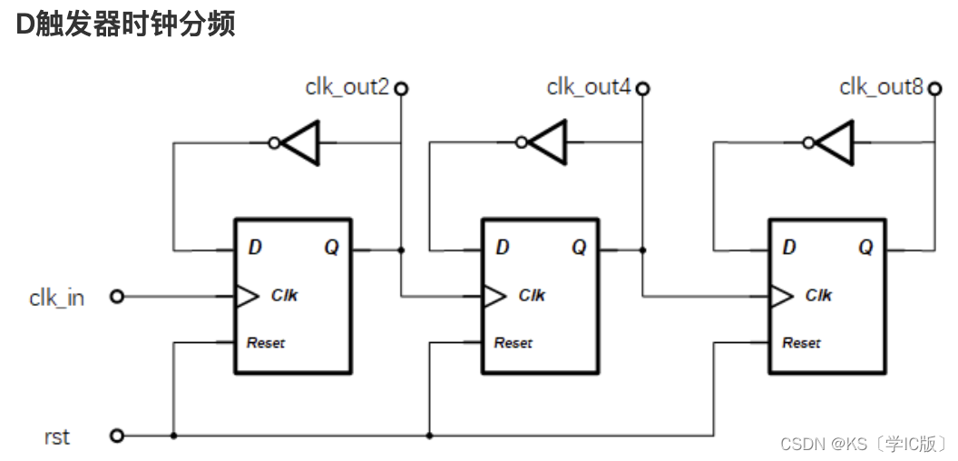 「Verilog学习笔记」时钟分频（偶数）