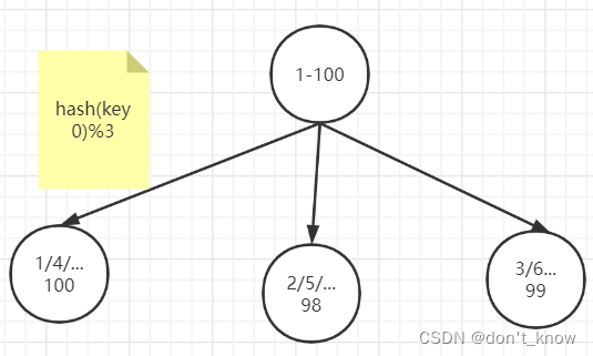 [缓存] - Redis