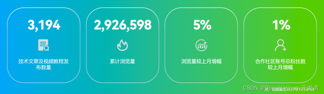 OpenHarmony社区运营报告（2023年12月）