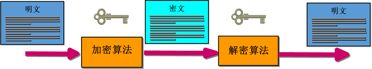 信息安全与密码技术概述