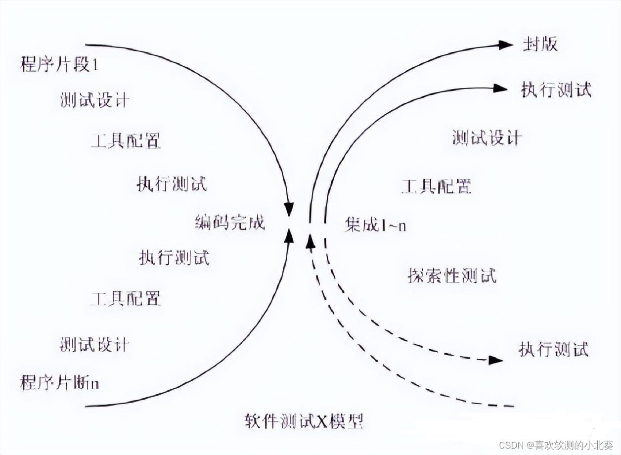 真实的软件测试日常工作是咋样的？