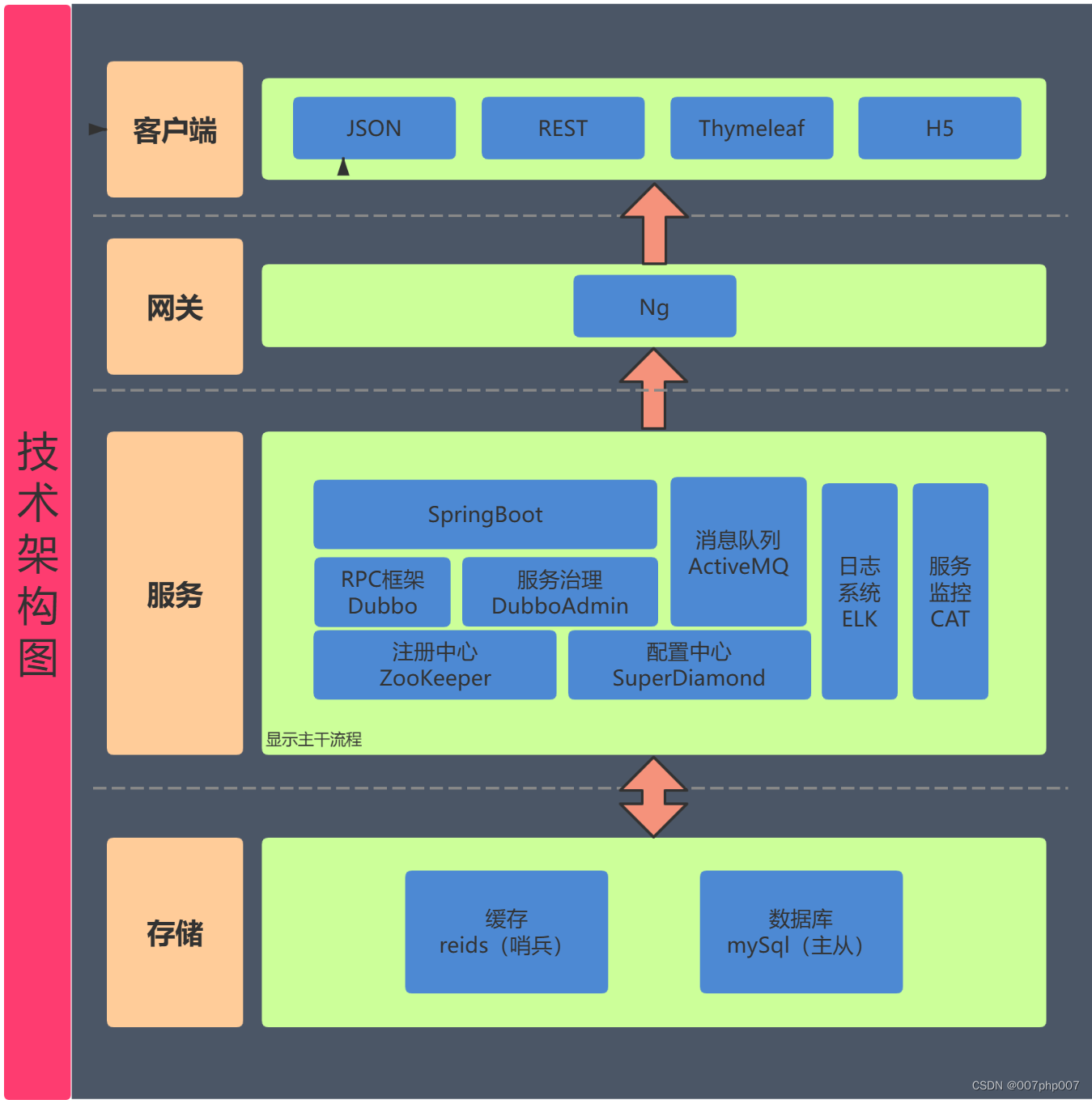 OTA在线旅行社系统架构：连接世界的科技纽带