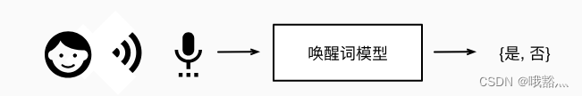 深度学习介绍