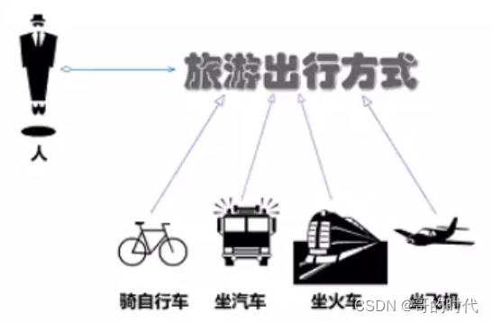 设计模式之策略模式【行为型模式】