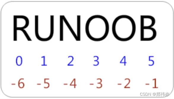 Python <span style='color:red;'>基本</span><span style='color:red;'>数据</span><span style='color:red;'>类型</span>