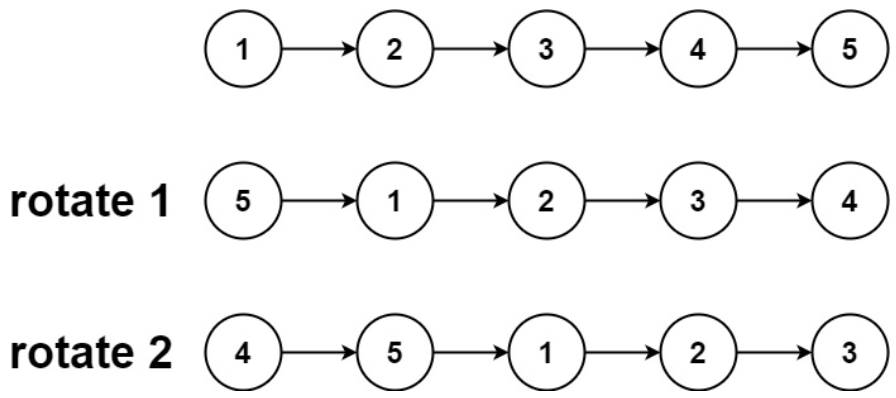 <span style='color:red;'>面试</span><span style='color:red;'>算法</span>-<span style='color:red;'>81</span>-旋转<span style='color:red;'>链</span><span style='color:red;'>表</span>