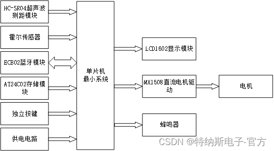 【特纳斯电子】基于单片机的自行车码表设计-实物设计