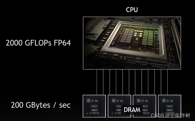 GPU<span style='color:red;'>的</span><span style='color:red;'>工作</span><span style='color:red;'>原理</span>