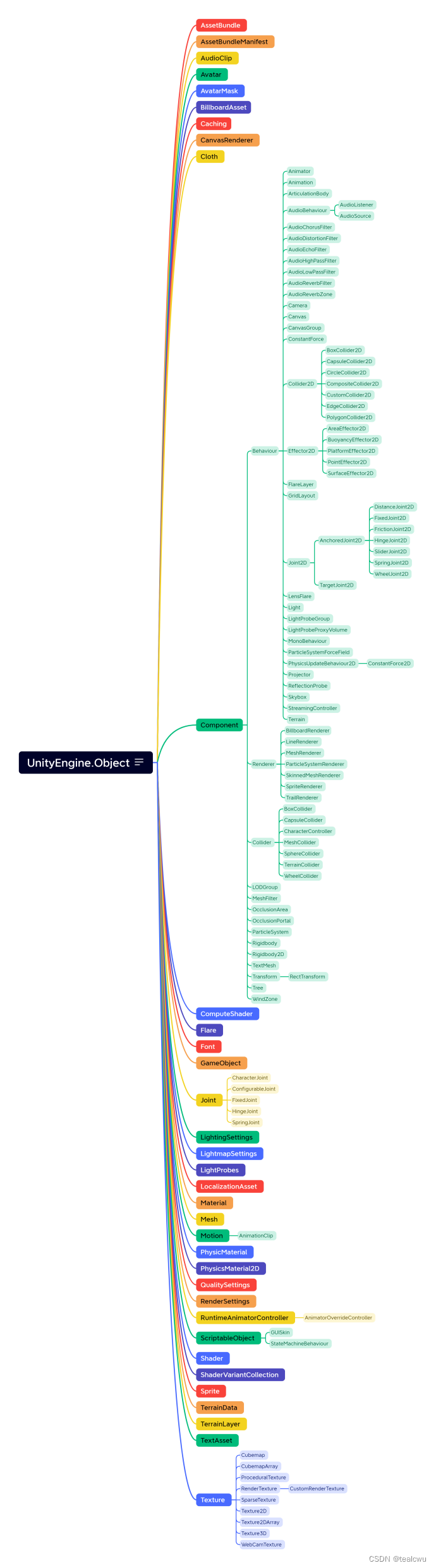 【Unity脚本】Unity中如何按类型查找游戏对象(GameObject)