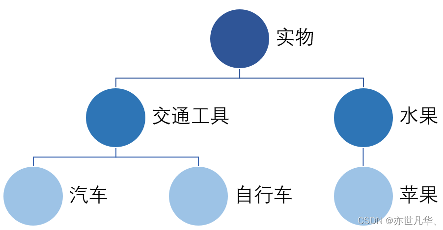 【传知代码】上下位关系自动检测方法（论文复现）