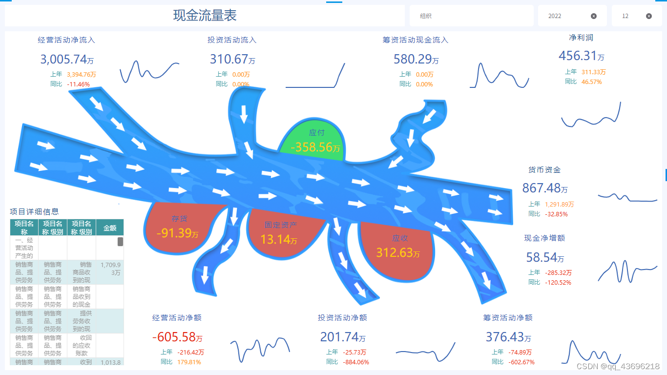 【财务数据分析经验分享】如何进行三大报表的年度解读