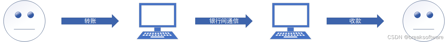 0基础<span style='color:red;'>学习</span><span style='color:red;'>区块</span><span style='color:red;'>链</span><span style='color:red;'>技术</span>——去<span style='color:red;'>中心</span>化