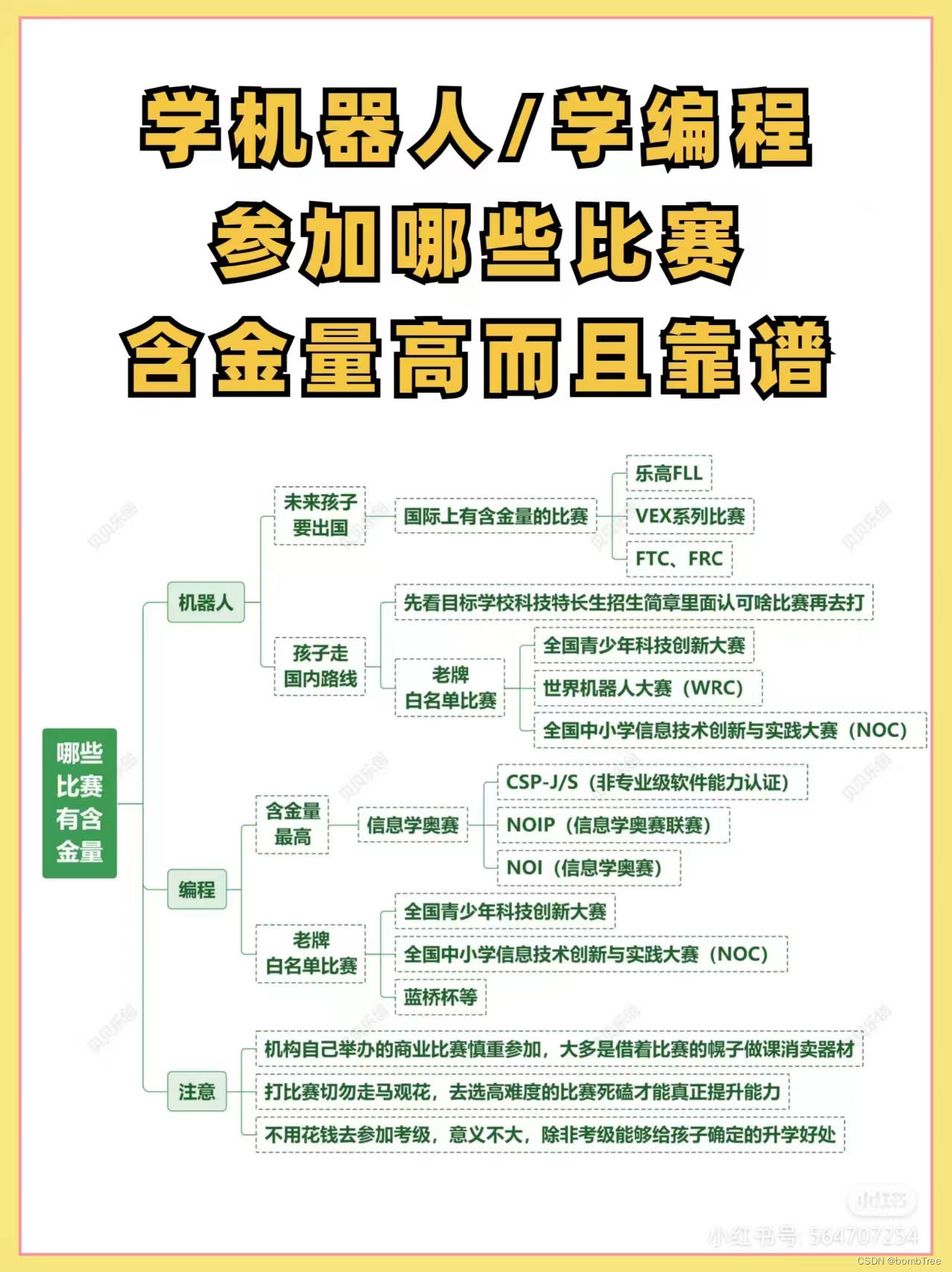 合作推广的机器人比赛,源于美国,主要用乐高教具参赛,适合小学组参加