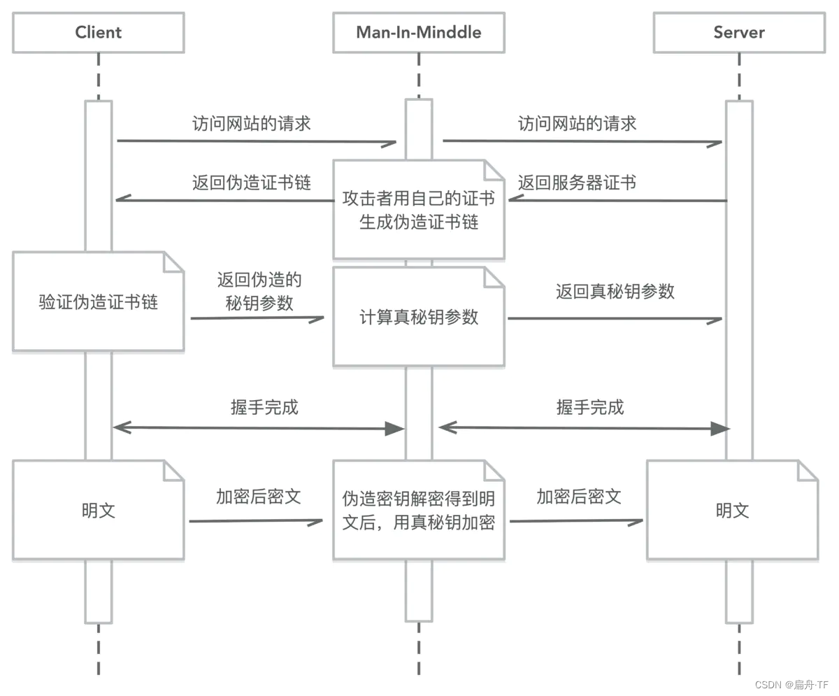 网络抓包专题