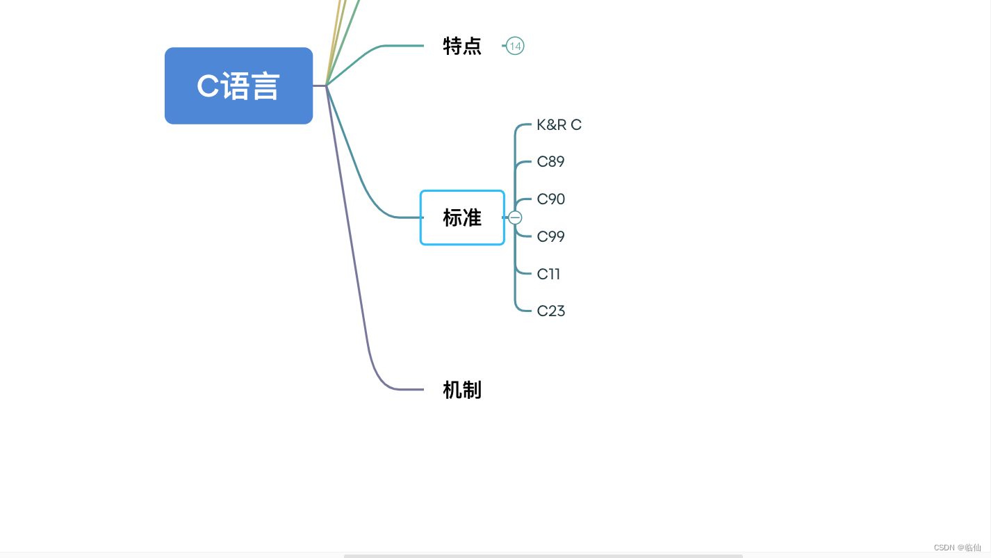 C语言的标准