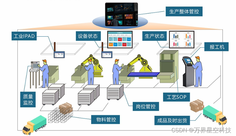 MES系统是怎么进行数据采集的？