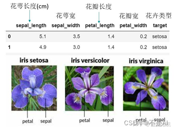 【本科生机器学习】【北京航空航天大学】课题报告：支持向量机（Support Vector Machine, SVM）初步研究【上、原理部分】