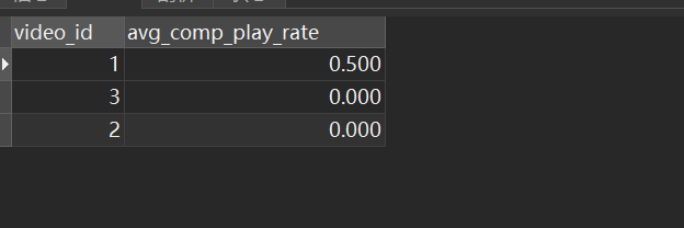 SQL学习，大厂面试真题(1)：观看各个视频的平均完播率