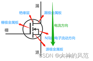 在这里插入图片描述