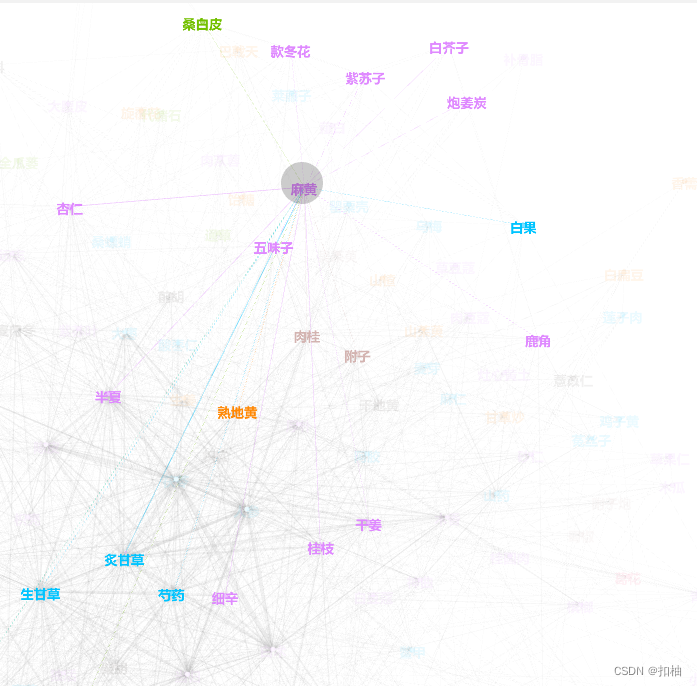 【数据可视化】使用Python + Gephi，构建中医方剂关系网络图！