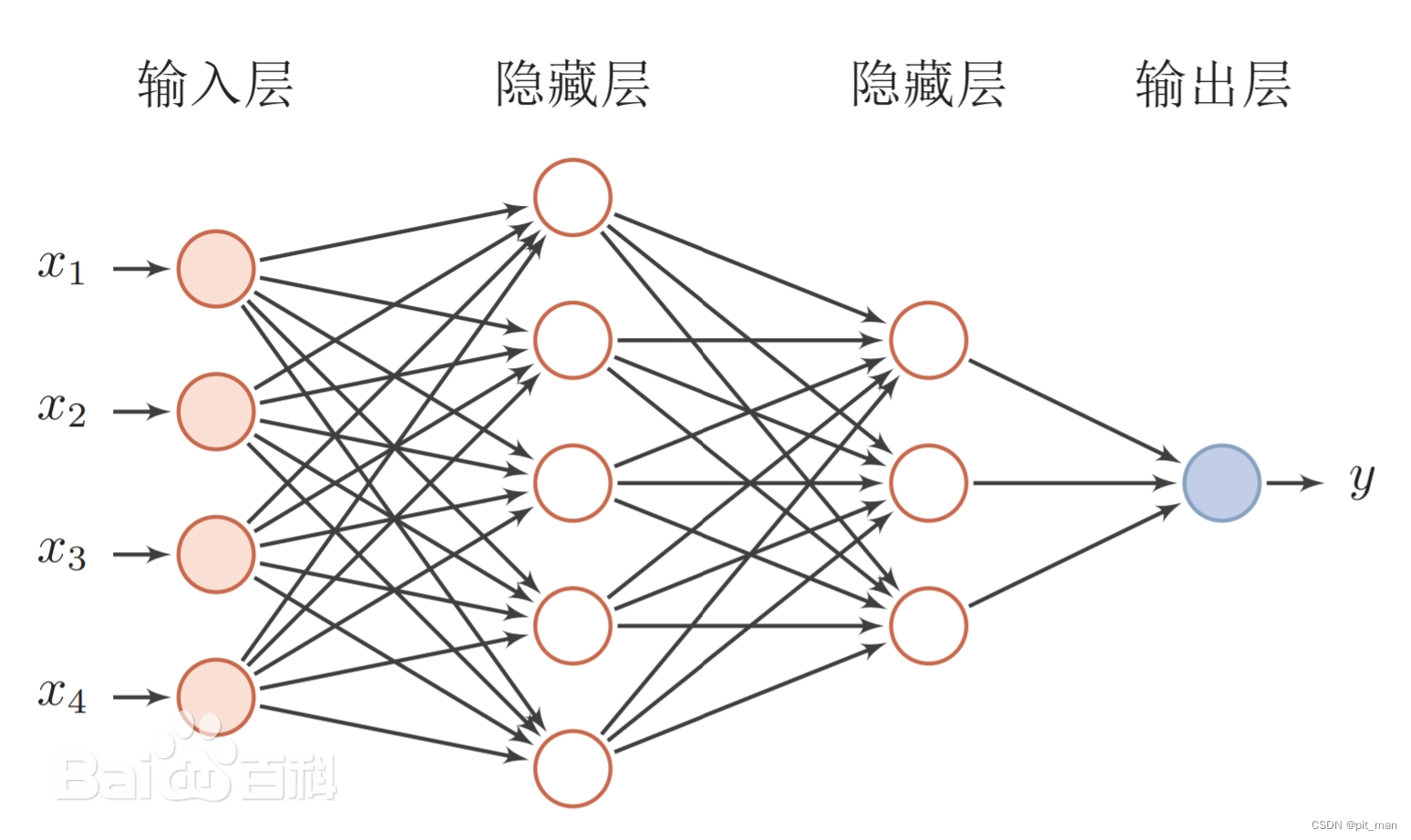 ChatGPT关联技术