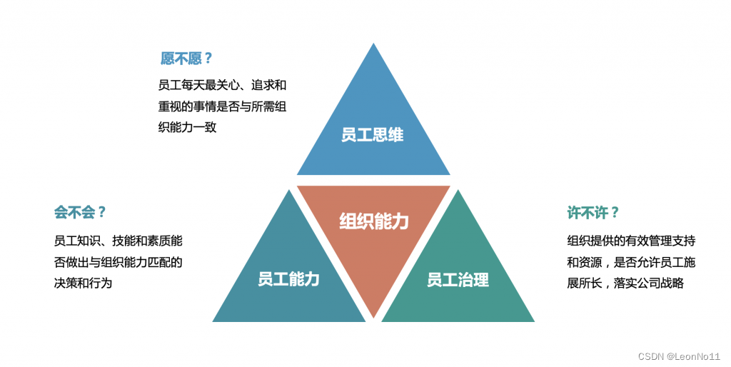 【管理】杨三角模型
