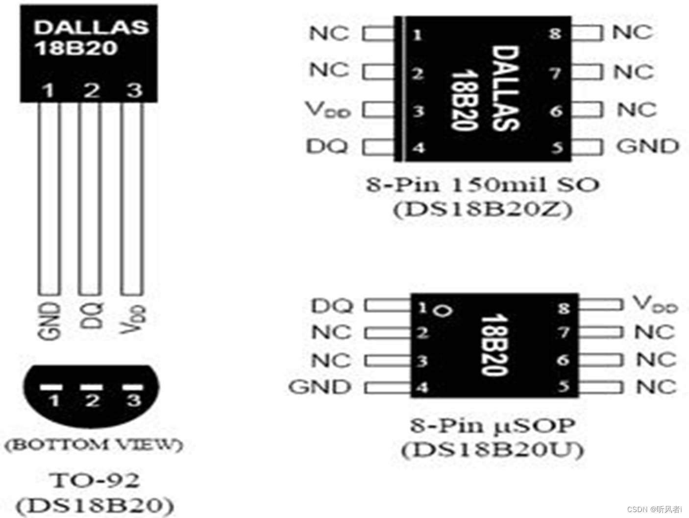 示例一、集成温度传感器(DS1820)温度特性_ds1820温度传感器监测报警系统-CSDN博客