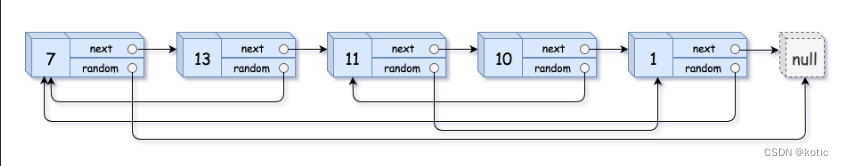 Copy List with Random Pointer