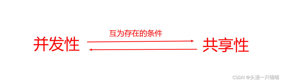 操作系统的基础知识：操作系统的特征：并发，共享，虚拟，异步