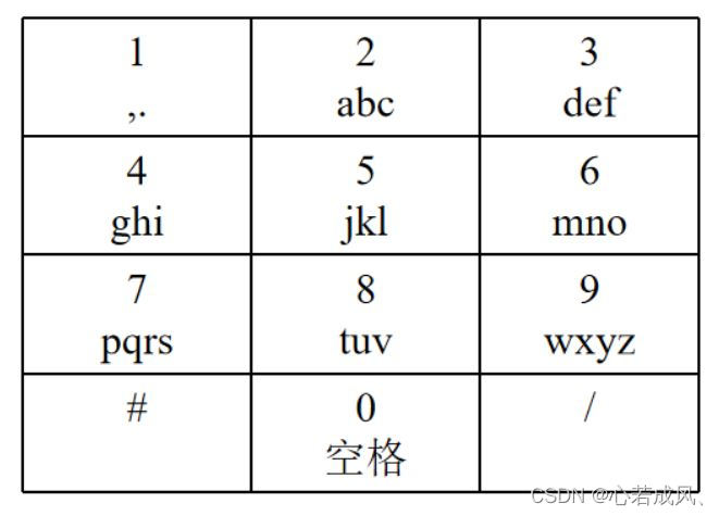 常见面试算法题-九宫格按键输入法