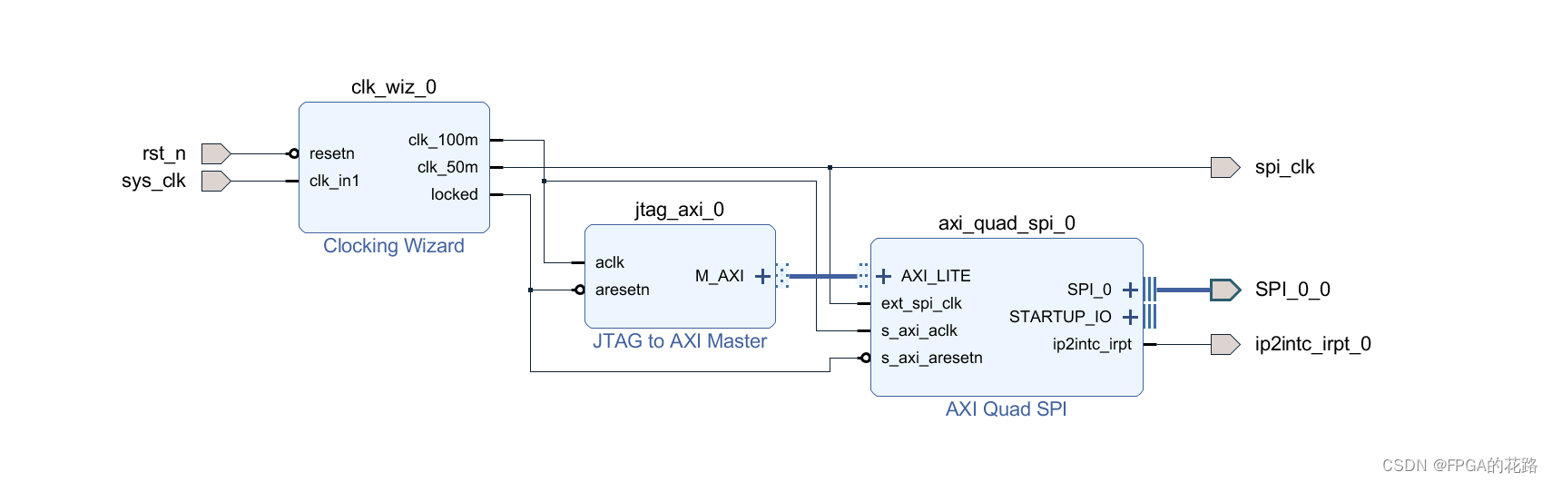 axi_quad_spi